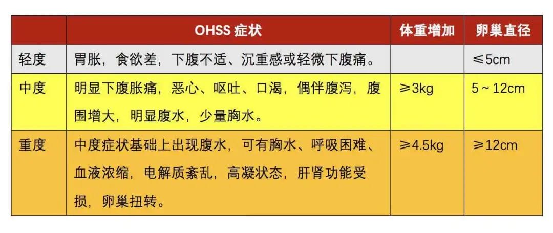 卵巢过度刺激综合征！该如何预防和治疗？