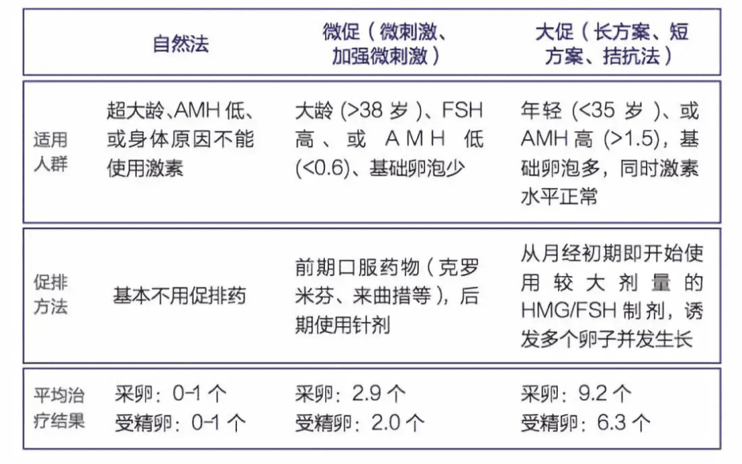 了解试管失败的4种常见情况，带你“突破重围”，迎来好孕！