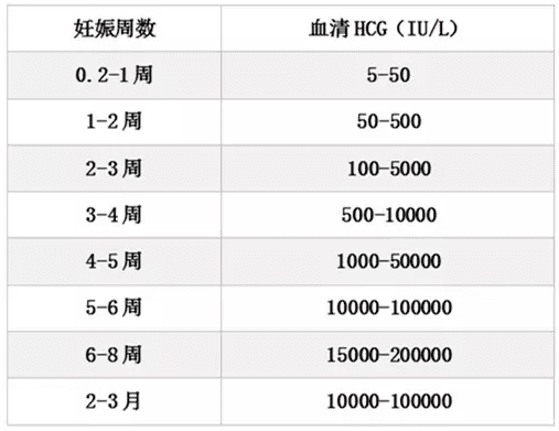 出现胎心胎芽还会胎停?这几个高危因素不可忽视！