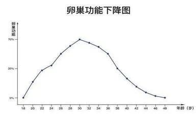 出现胎心胎芽还会胎停?这几个高危因素不可忽视！