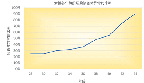 “胎停育”背后的原因，和男人也有关！