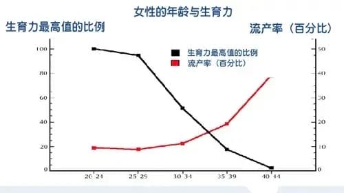 预防胚胎停育，这些关键因素千万不要忘记！