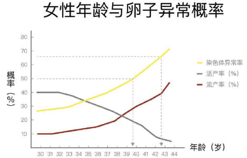 反复流产，胚胎染色体不正常？三代试管婴儿技术帮你！