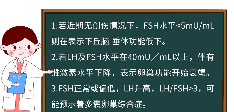 性激素六项单子上这个数值升高，你的卵巢可能老了！