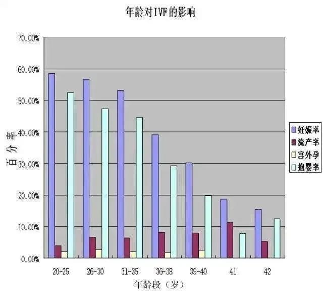 没有“一手好牌”，高龄女性的试管之路该怎么办?