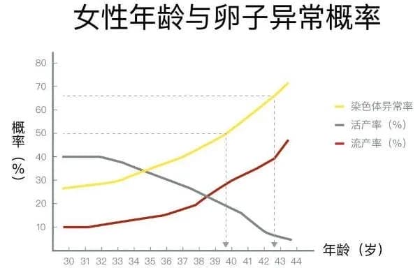 5、30、35？到底啥时候才是生孩子的黄金年龄？"