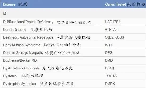 同样都是三代试管，PGS和PGD的区别你了解吗?