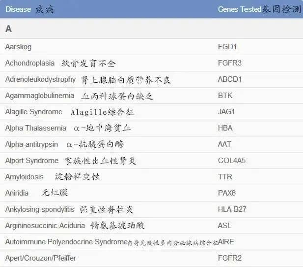 同样都是三代试管，PGS和PGD的区别你了解吗?