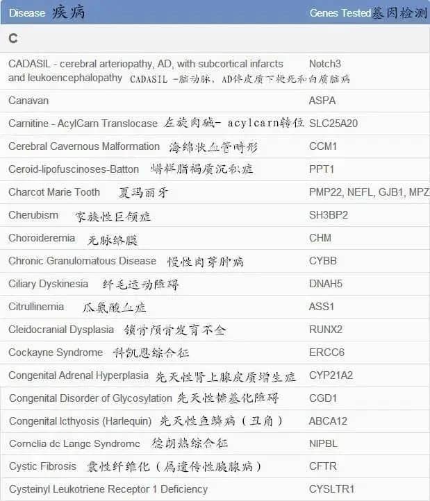 同样都是三代试管，PGS和PGD的区别你了解吗?