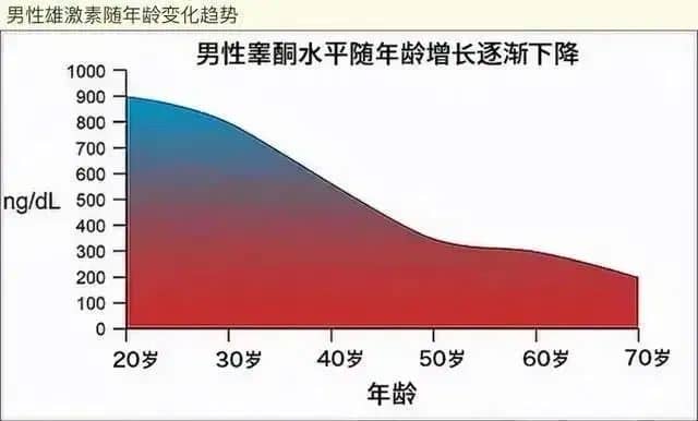 男性年龄大也不好生娃，这些影响你绝对想不到！