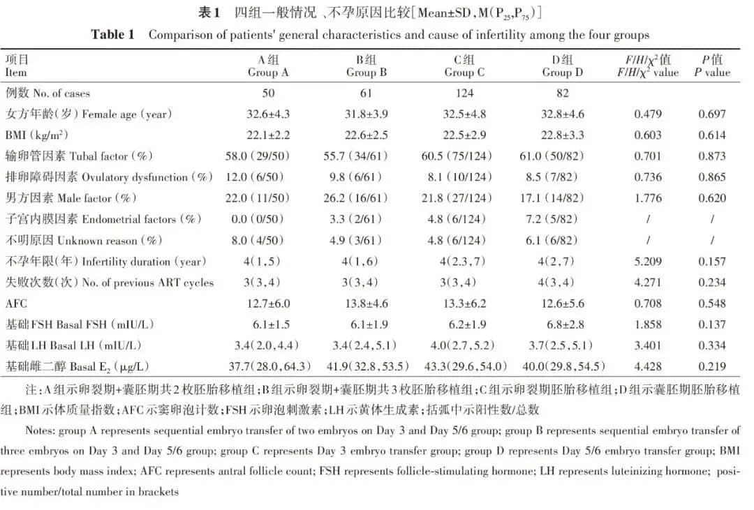 被誉为反复移植失败的救命稻草，它真的能提高成功率吗?