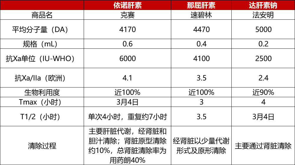 低分子肝素真的只是保胎神药？你要的真相来了