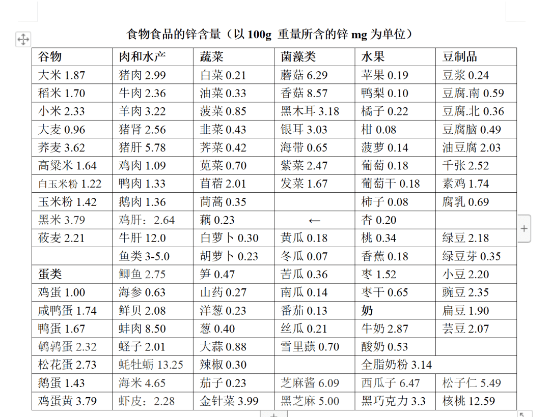 为什么会建议备孕男性补充锌元素?