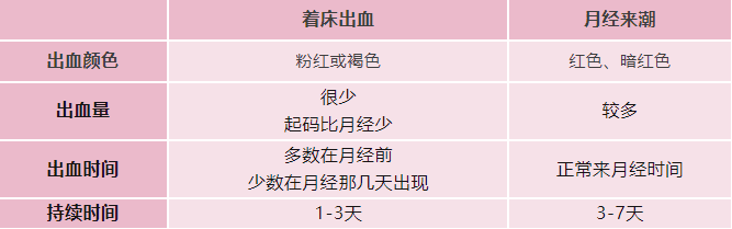 孕早期出血急着保胎？这3种情况值得警惕！