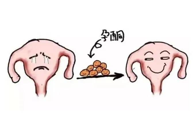 黄体酮用药攻略奉上，大家快来抄答案！