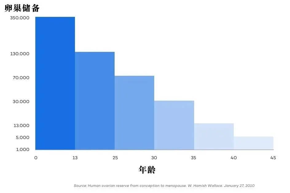 5岁生娃和35岁生娃，差别居然这么大！"