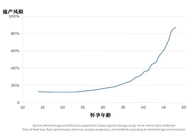 5岁生娃和35岁生娃，差别居然这么大！"