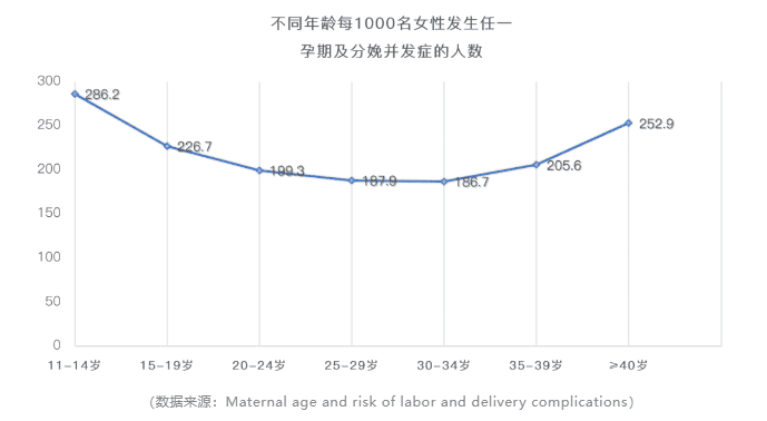 5岁生娃和35岁生娃，差别居然这么大！"