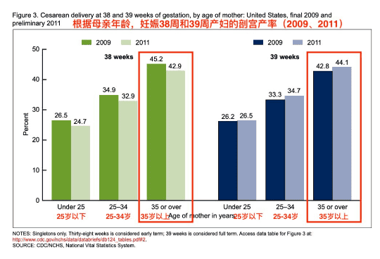 5岁生娃和35岁生娃，差别居然这么大！"