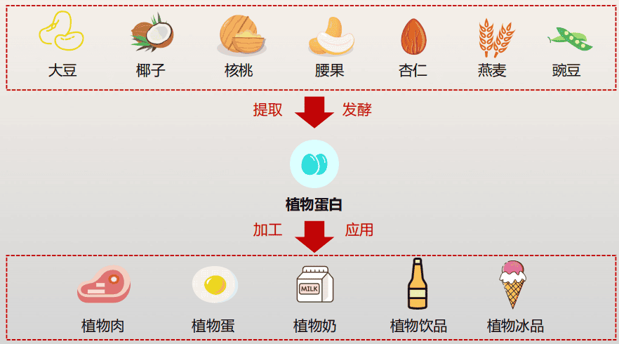 做试管前查出胰岛素抵抗？这六个改善方法不要错过！