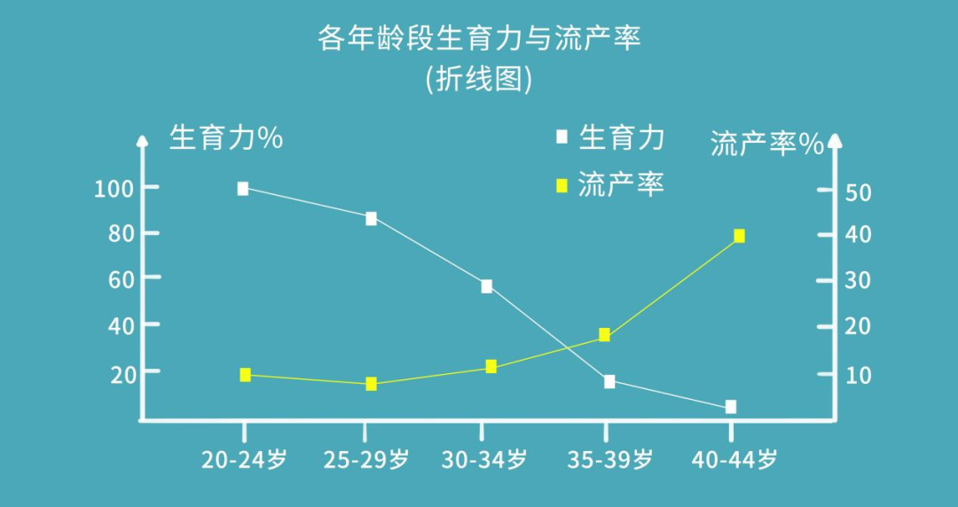 备孕都在用的辅酶Q10，真的有那么神吗？