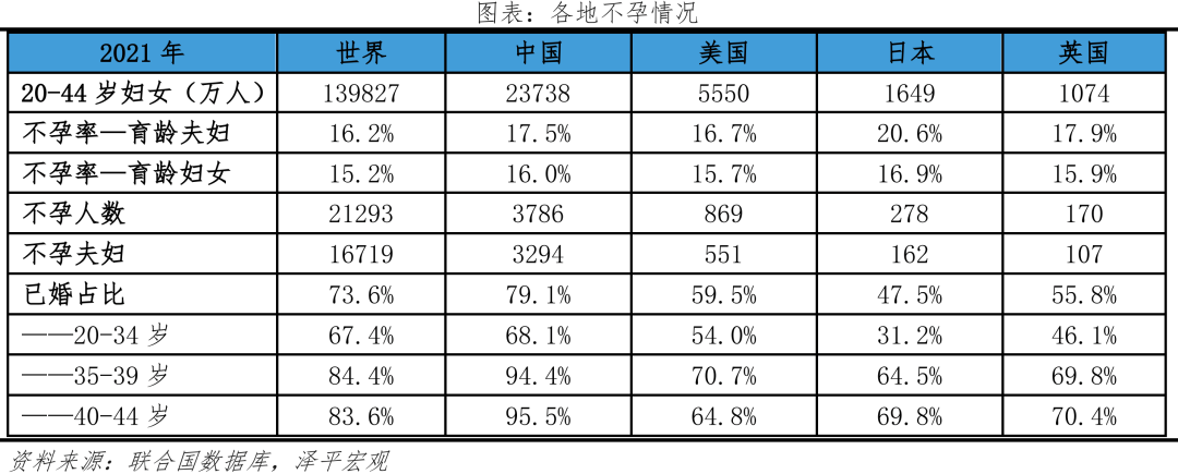 规避试管并发症的4条建议，八成姐妹都不知道！