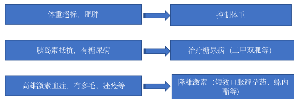 自然流产的最高危人群，快来看你有没有中招！