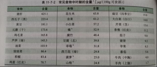 活性叶酸VS合成叶酸？80%的人都吃错了！