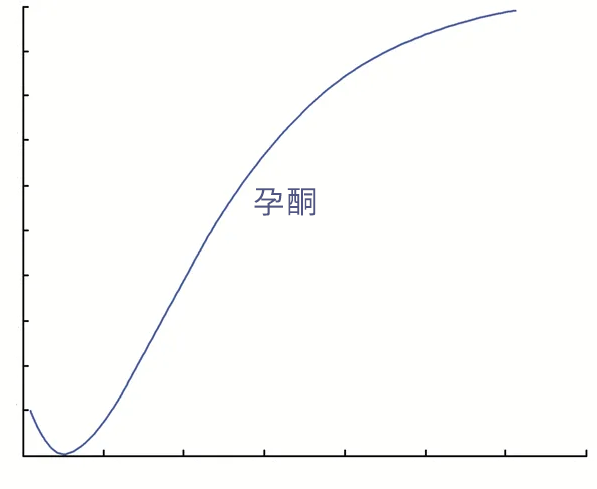 试管“造娃”别心急，遇到这5种情况先缓缓！