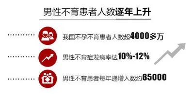 “帅气”的精子更容易受孕，教你5招吃出来！