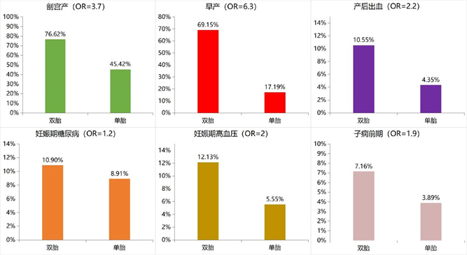 比起提高怀孕率，高龄试管人群做好这点更重要！