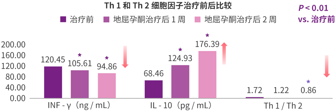 0%的流产都是它所致，孕早期要注意排查！"