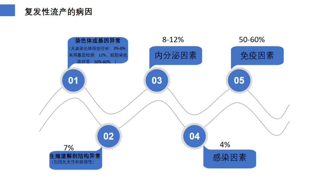 忘了查？六成的胎停原因都是因为它！