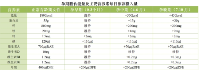 孕期别乱补，这八个坑一定要避开！