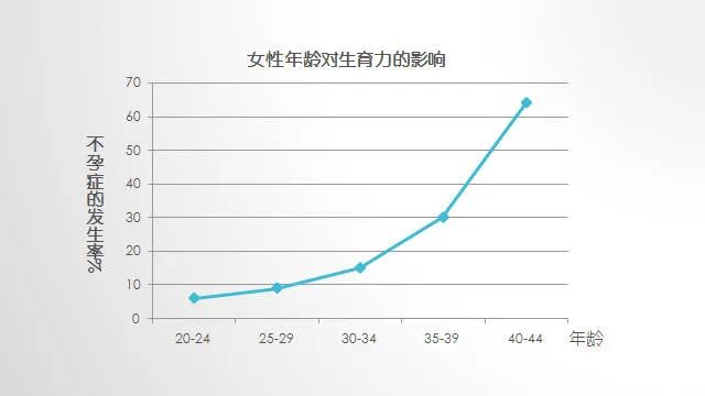 这几类人群做试管更容易成功！