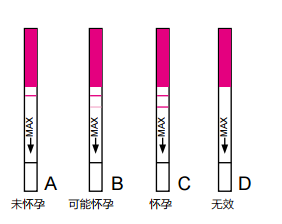 影响胚胎移植的8个环节，看看你知道多少个！