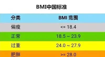 高龄备孕人群想要“逆转”AMH，这个方法更简单!