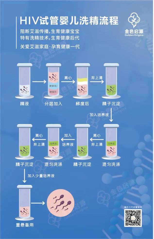 母婴传播率下降到3%，HIV阳性也能生育健康宝宝！