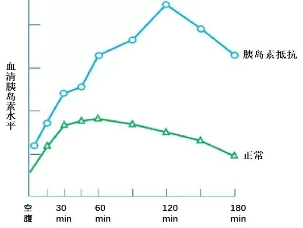 0%以上的不孕、流产和试管失败，都是因为它！"