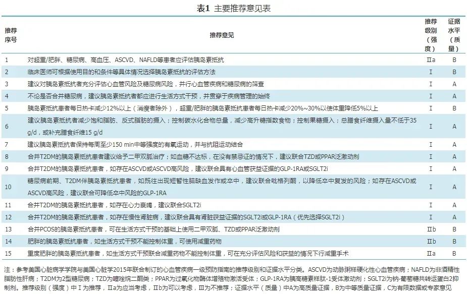 0%以上的不孕、流产和试管失败，都是因为它！"