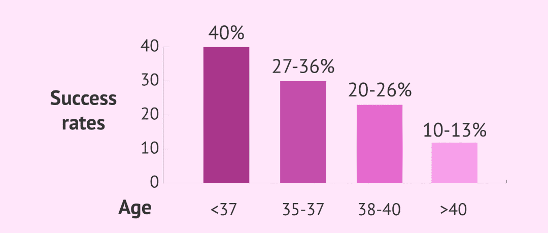 做试管前，这5件事你都了解吗？