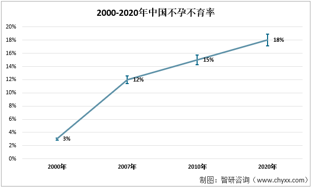 揭秘：“试管婴儿” 你不知道的事！