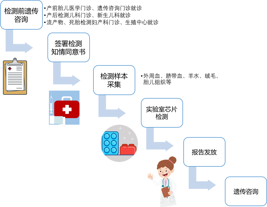 全面了解基因芯片检测，这一篇就够了