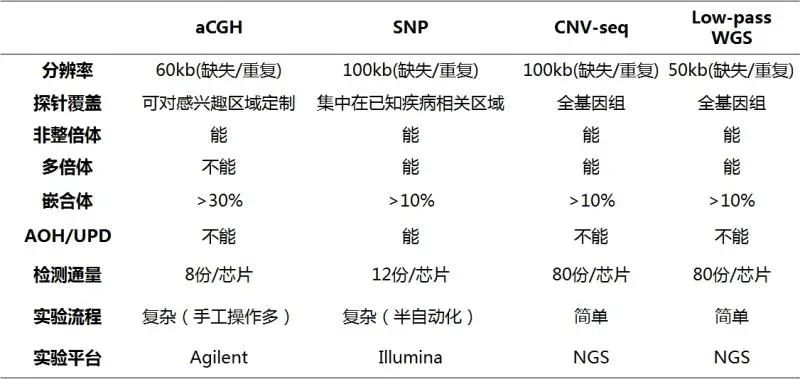 全面了解基因芯片检测，这一篇就够了