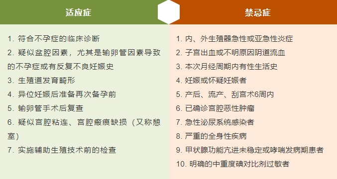 总是怀不上？这项技术能助40%不孕女性怀孕！