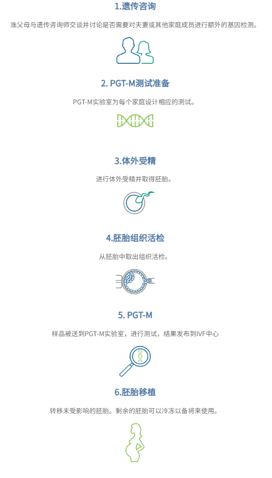 胚胎评分高就一定能成功怀孕？