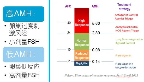 最佳生育年龄的背后：50%的大龄父母好焦虑！