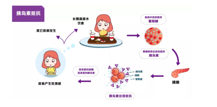 改善胚胎质量，找对方法很重要！