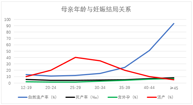 单胚胎移植已成为主流，那高龄人群也适合吗?