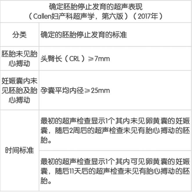 有过一次胎停，下次该如何“保胎”？